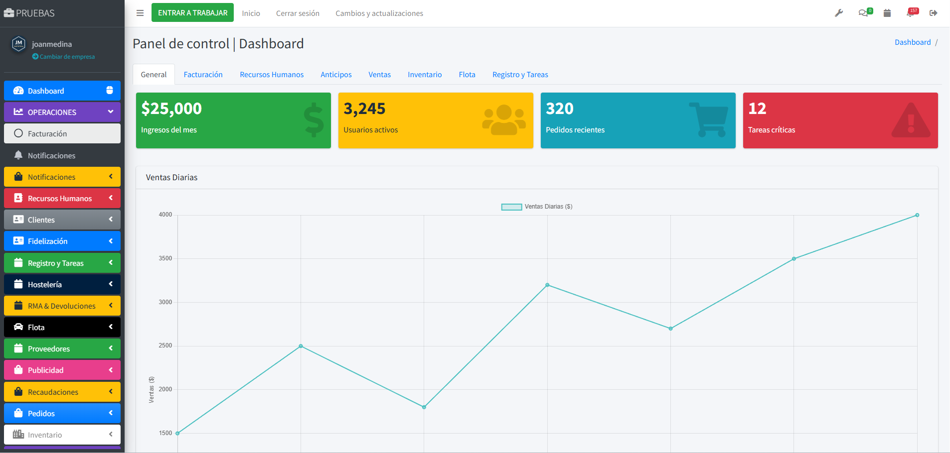 Intranet Corporativa Multiempresa